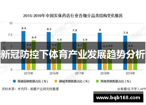 新冠防控下体育产业发展趋势分析